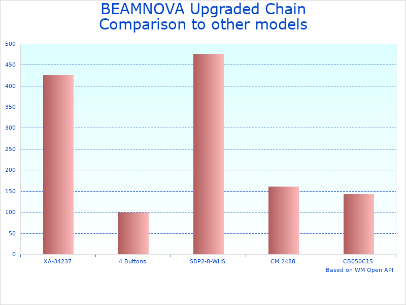 Compare 55 Gallon Drum Lifter to similar products