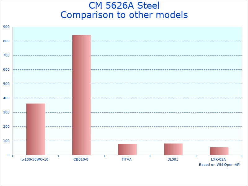 Compare Steel Hurricane Hoist 2000 lbs Capacity to similar products