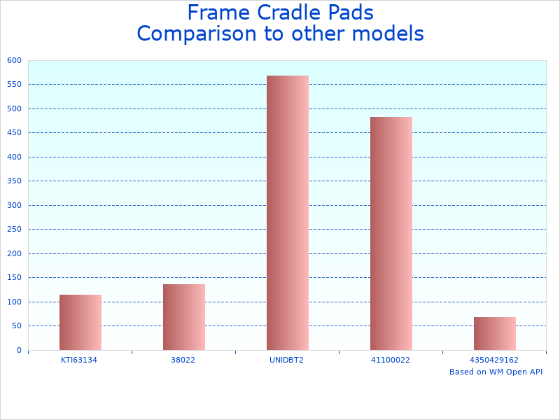 Compare Automotive Cradle Pads 5215761 to similar products