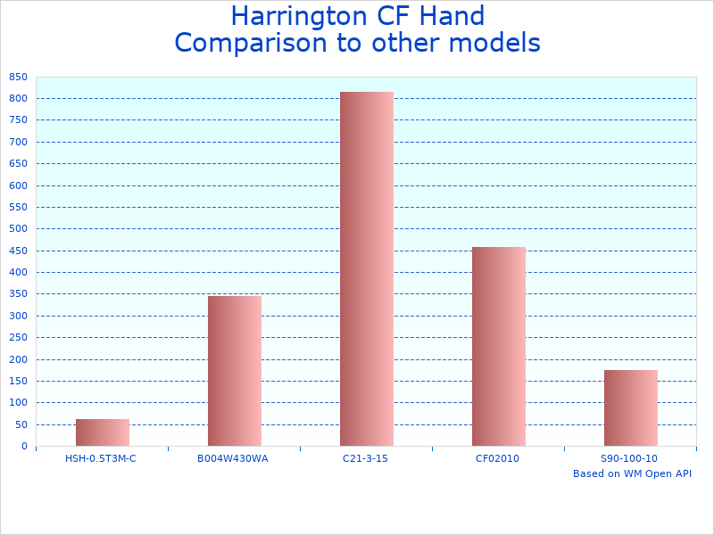 Compare CF02010 Industrial Chain Hoist to similar products
