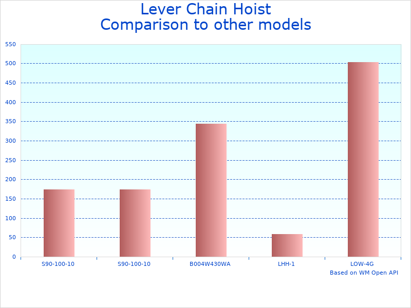 Compare 10FT Chain Puller Hoist to similar products
