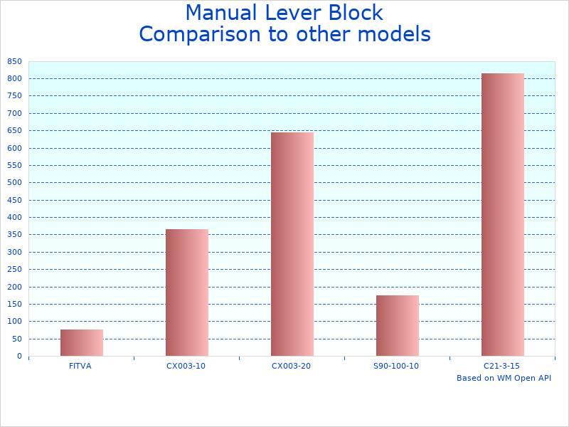 Compare Heavy Duty Chain Hoist Piece to similar products