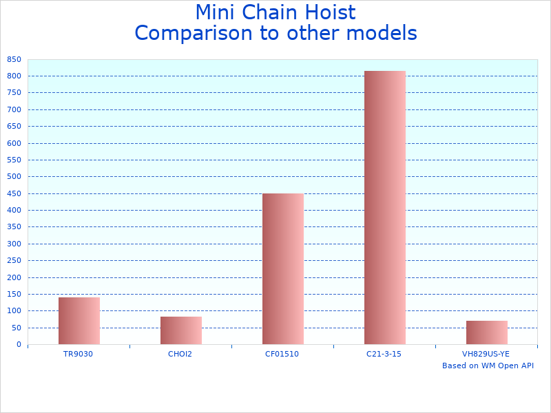 Compare Heavy Duty Chain Hoist HSH to similar products