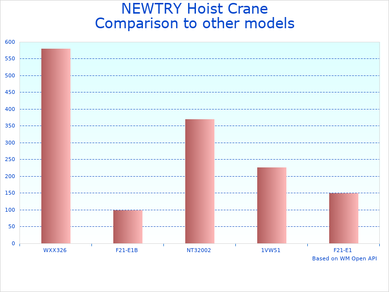 Compare Heavy Duty Rocker Remote Control to similar products