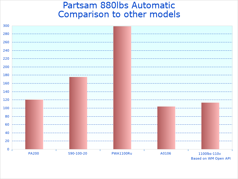 Compare 880lbs Automatic Electric Hoist to similar products