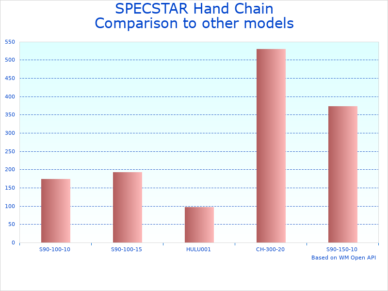 Compare Heavy Duty Hand Chain Hoist VH451-YE to similar products