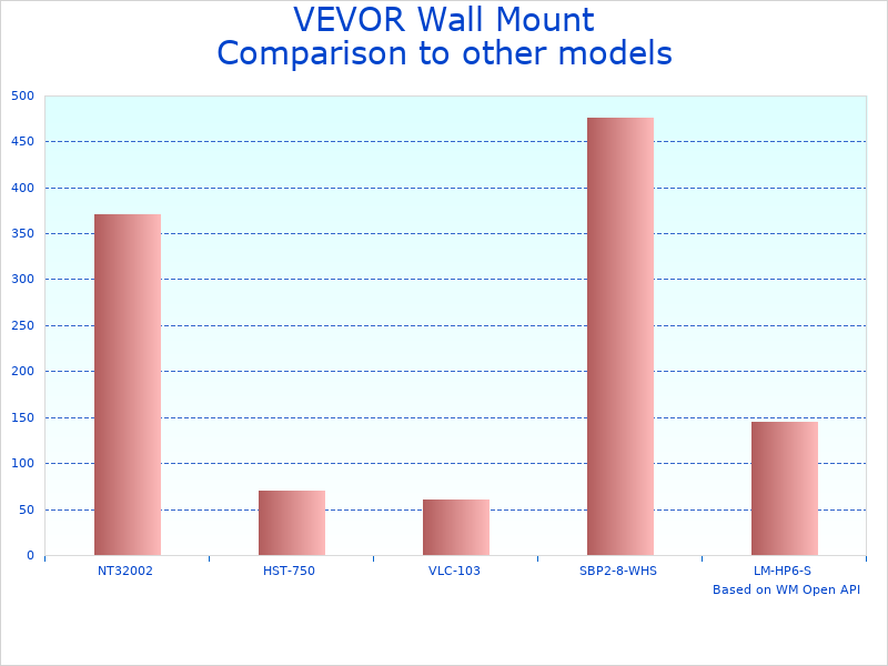 Compare Electric Hoist Swing Arm HST-750 to similar products